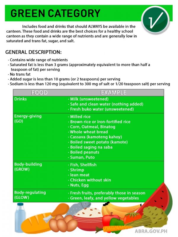 Under the DepEd Order, foods are categorized into a color-coding system ...